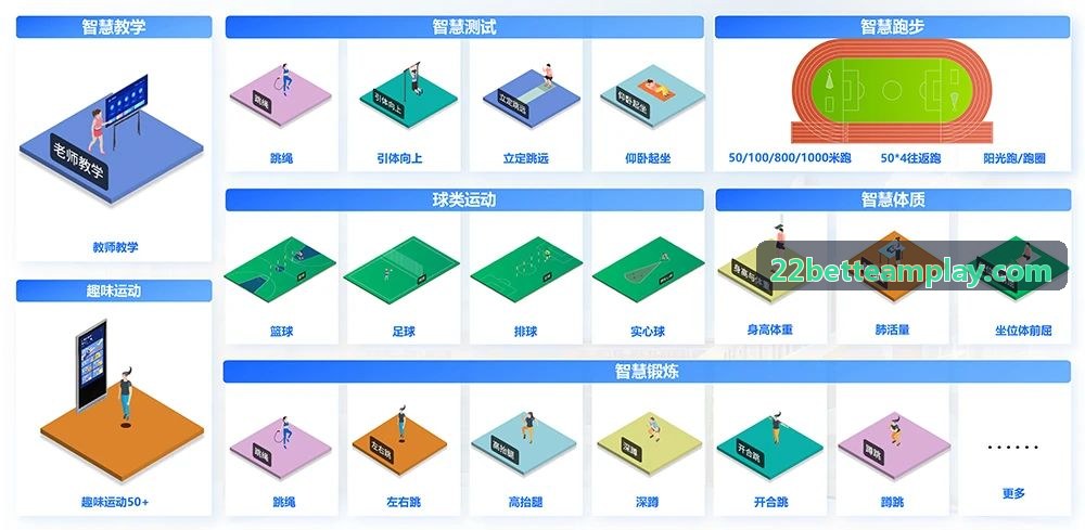 拉美体育22BET落地案例