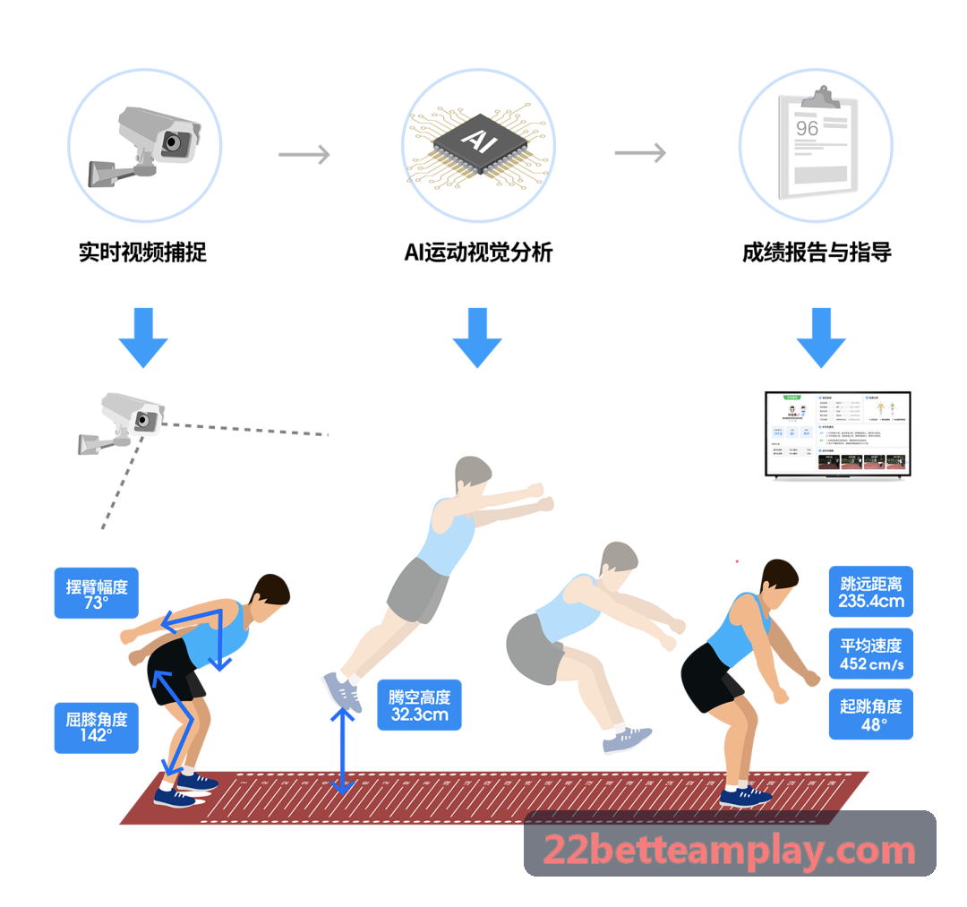 22BET高并发引擎架构图
